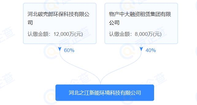 注冊資本2億元，河北之江新能環(huán)境科技有限公司成立