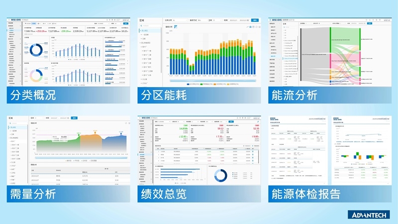 新品 | 研華iEMS能碳一體機(jī)：能碳管控神器，科學(xué)節(jié)能降碳！