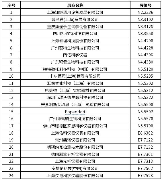 2024慕尼黑上海分析生化展 | 逛展打卡，Get滿滿好禮！