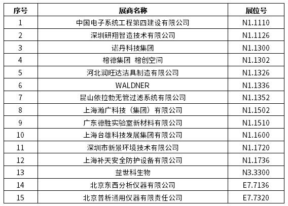2024慕尼黑上海分析生化展 | 逛展打卡，Get滿滿好禮！