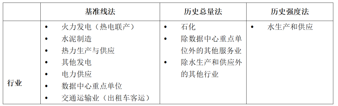 IIGF觀點 | 王旬、崔瑩：北京試點碳市場的發(fā)展與啟示
