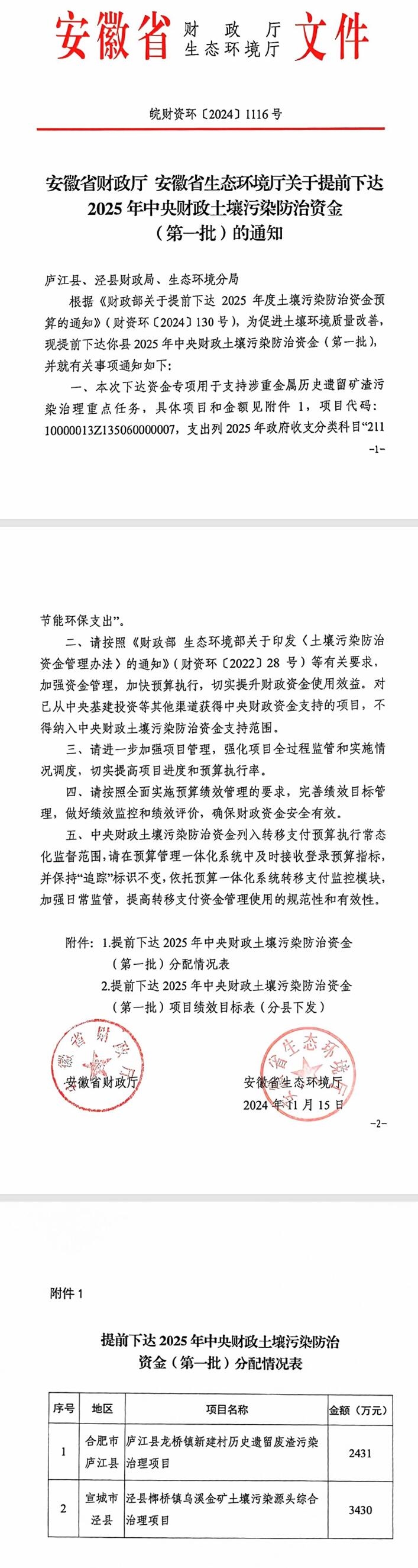合計10138萬元，安徽提前下達(dá)2批2025年中央財政土壤污染防治資金