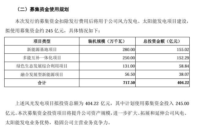 華潤新能源上市申請獲深交所受理 擬募資245億，創(chuàng)紀錄