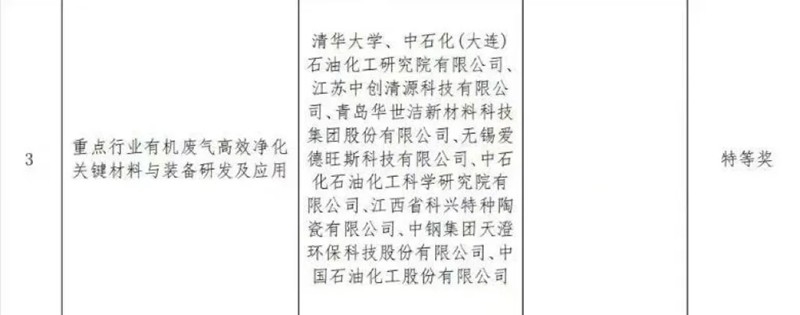 科學(xué)技術(shù)特等獎、實用技術(shù)、示范工程！華世潔又又又獲獎了！