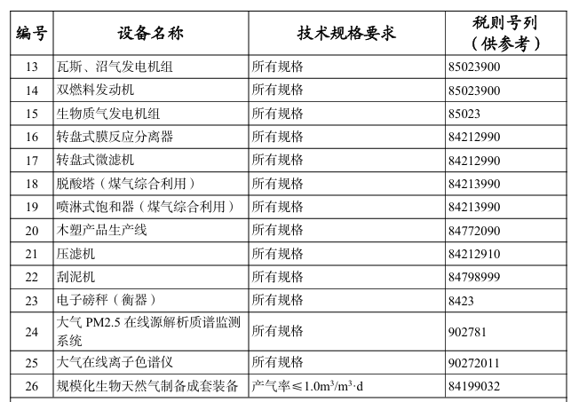 進(jìn)口這26種大型環(huán)保及資源綜合利用設(shè)備，不予免稅！