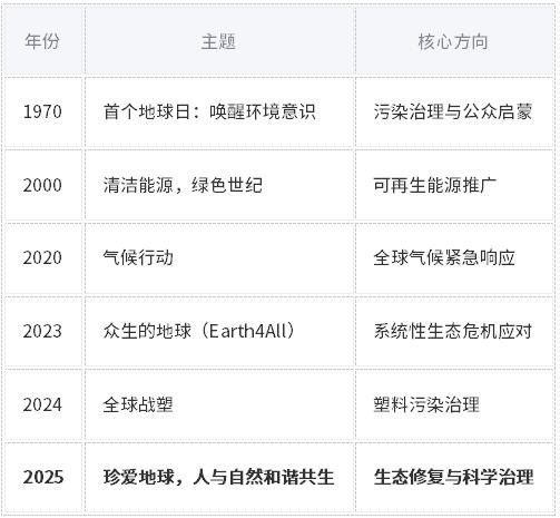 世界地球日| 珍愛地球，人與自然和諧共生