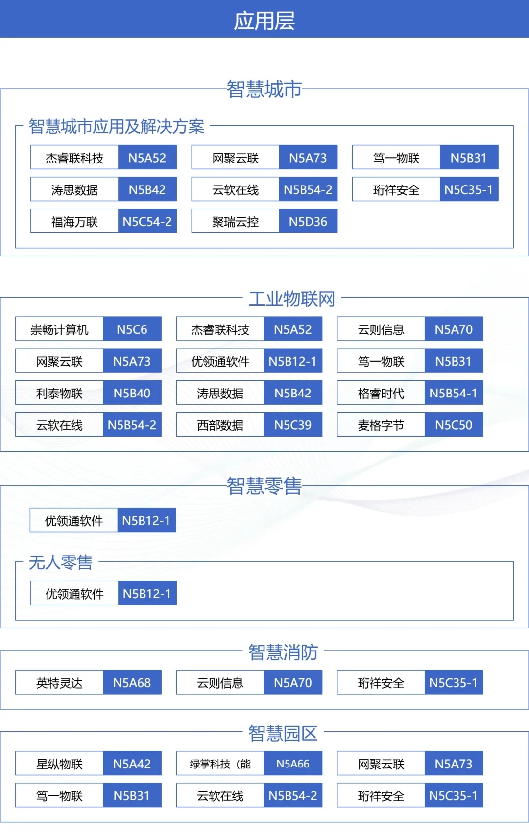 IOTE上海物聯(lián)網(wǎng)展&#215;MWC生態(tài)圈：一張圖譜打通移動通信 物聯(lián)網(wǎng)產(chǎn)業(yè)全鏈路