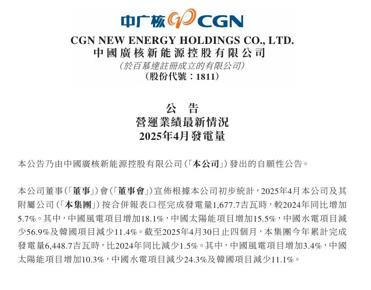 中廣核新能源：4月發(fā)電量風電增長18.1%，太陽能增長15.5%