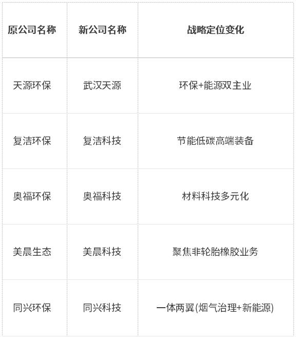 “去環(huán)保”標(biāo)簽不是終點(diǎn)：解碼“十五五”裝備升級(jí)與雙碳融合新賽道