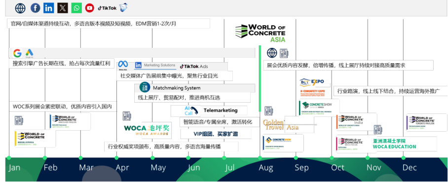 WOCA博覽會(huì)，出口好平臺(tái) | 政策賦能&#215;全球視野！WOCA 2025助地坪企業(yè)“零門檻”出海，搶占萬(wàn)億國(guó)際市場(chǎng)！