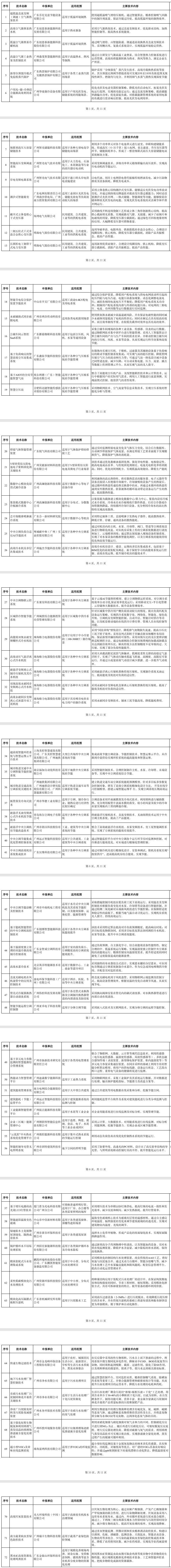 72項！《廣州市綠色技術(shù)推廣目錄（2025年本）》發(fā)布