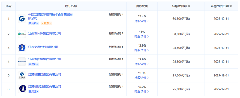 注資20億！又一地方資源循環(huán)公司成立