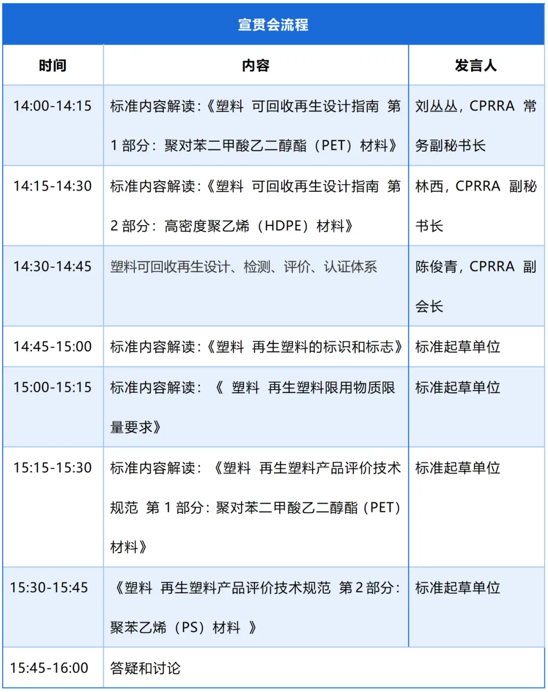 從“回收難”到“用得好”！9項再生塑料“國標(biāo)”新聞發(fā)布會及宣貫會，9月3日寧波啟幕