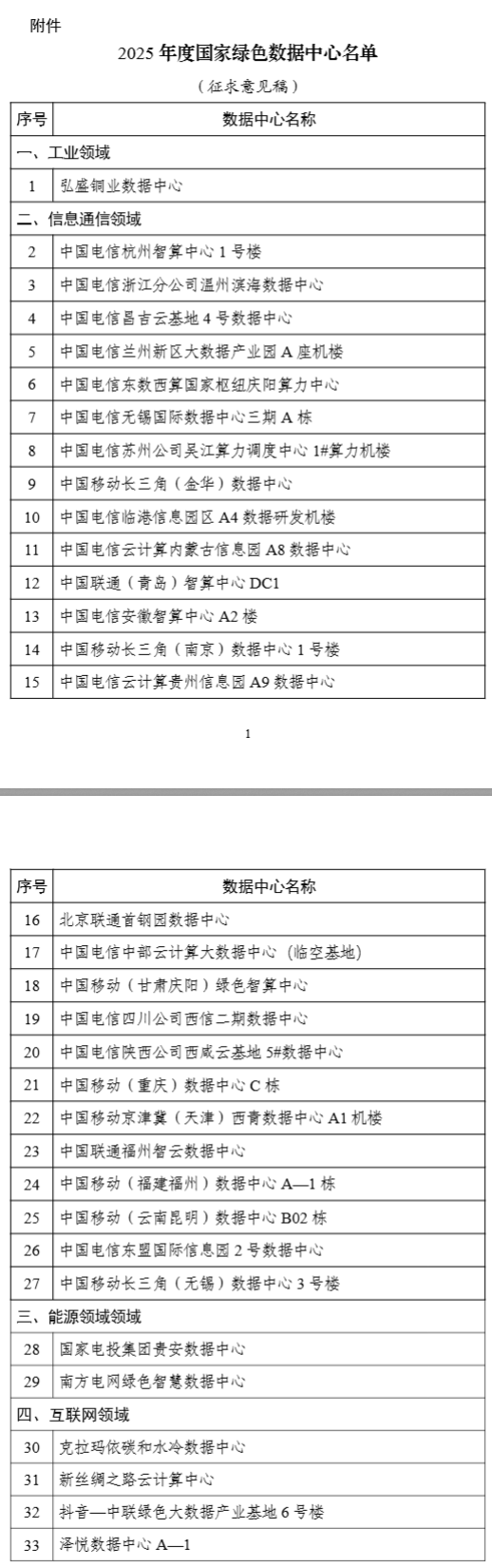2025年度國(guó)家綠色數(shù)據(jù)中心名單公示！