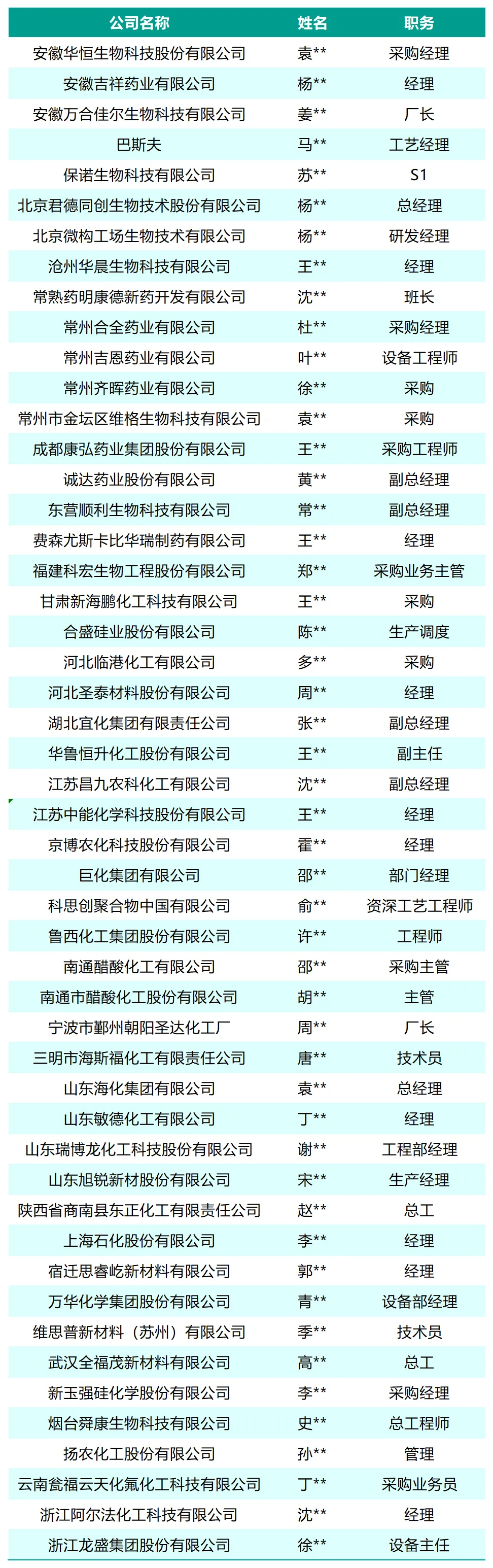 綠色轉(zhuǎn)型加速！CTEF2026「蒸發(fā)結(jié)晶技術(shù)設(shè)備展區(qū)」成產(chǎn)業(yè)升級(jí)核心引擎