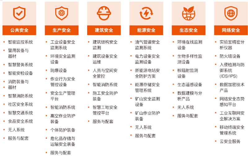 2026 Intersec Shanghai 參展報名 | 聚焦全域安全場景，邀您共赴全球安全科技產(chǎn)業(yè)盛會