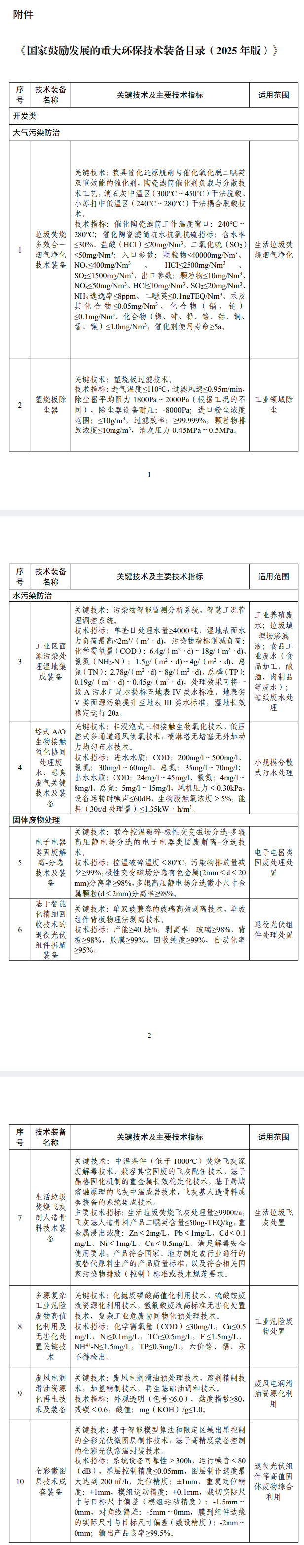 《國(guó)家鼓勵(lì)發(fā)展的重大環(huán)保技術(shù)裝備目錄（2025年版）》發(fā)布！