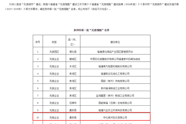 2025年度環(huán)境技術(shù)進(jìn)步獎初評入圍項目公示！