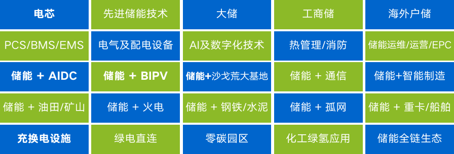ESIE 2026儲(chǔ)能?chē)?guó)際峰會(huì)觀(guān)眾預(yù)登記正式開(kāi)啟 16萬(wàn)㎡展會(huì)聚焦“十五五”儲(chǔ)能產(chǎn)業(yè)新機(jī)遇